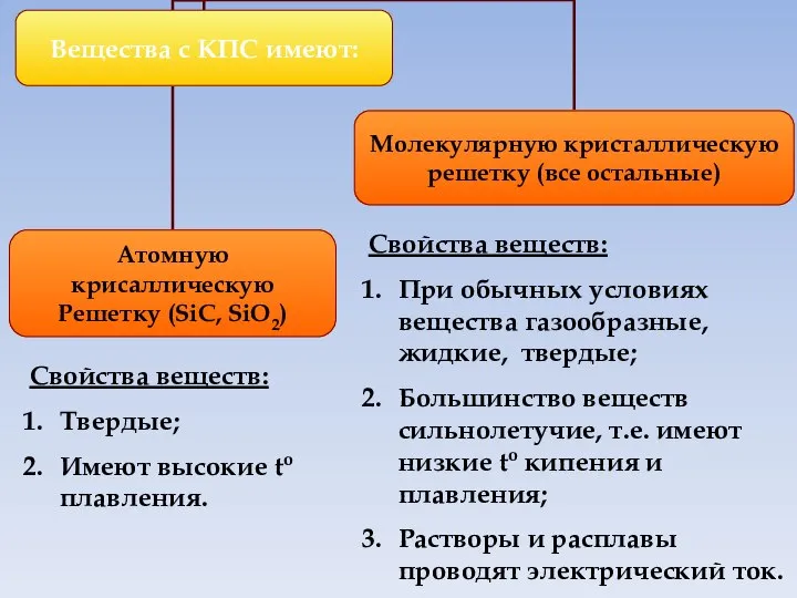 Свойства веществ: При обычных условиях вещества газообразные, жидкие, твердые; Большинство веществ