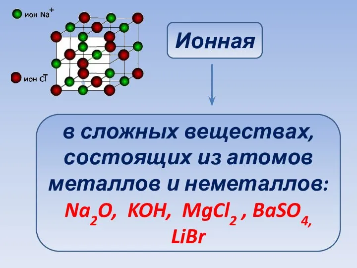 Ионная в сложных веществах, состоящих из атомов металлов и неметаллов: Na2O, KOH, MgCl2 , BaSO4, LiBr