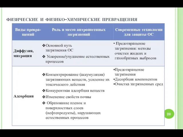 физические и физико-химические превращения