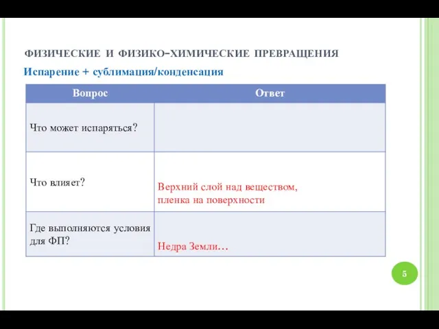 физические и физико-химические превращения Испарение + сублимация/конденсация