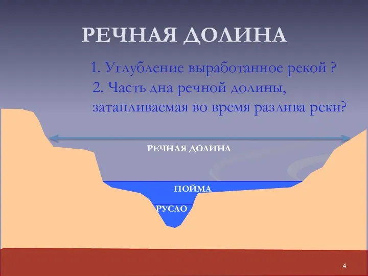 РЕЧНАЯ ДОЛИНА 1. Углубление выработанное рекой ? РУСЛО 2. Часть дна