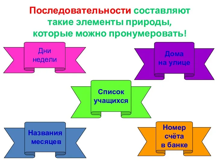 Дни недели Названия месяцев Список учащихся Номер счёта в банке Дома