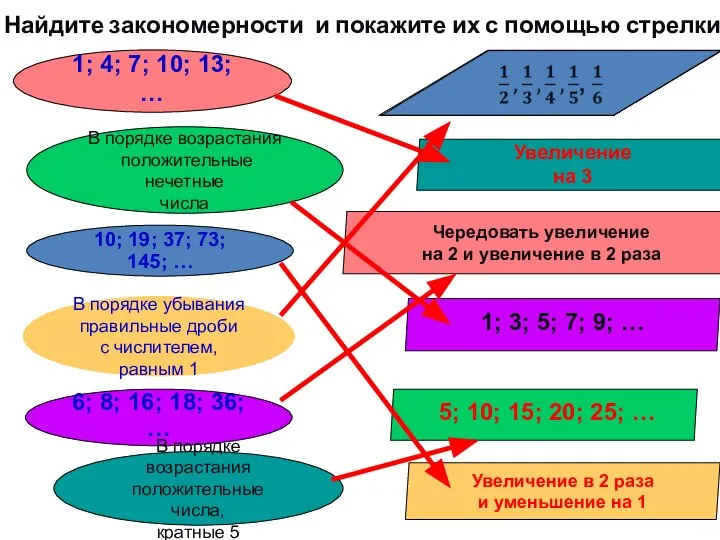 Найдите закономерности и покажите их с помощью стрелки: 1; 4; 7;