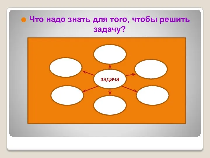 Что надо знать для того, чтобы решить задачу? задача