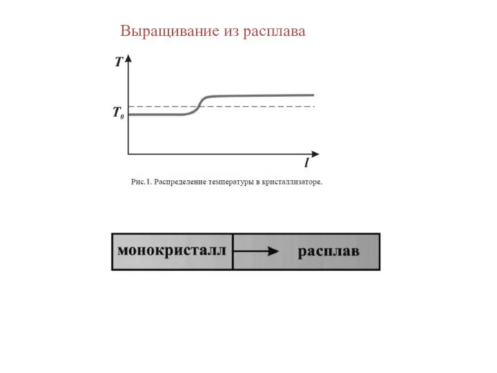 Выращивание из расплава