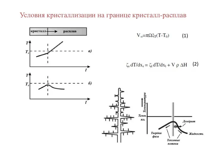 Условия кристаллизации на границе кристалл-расплав (1) (2)