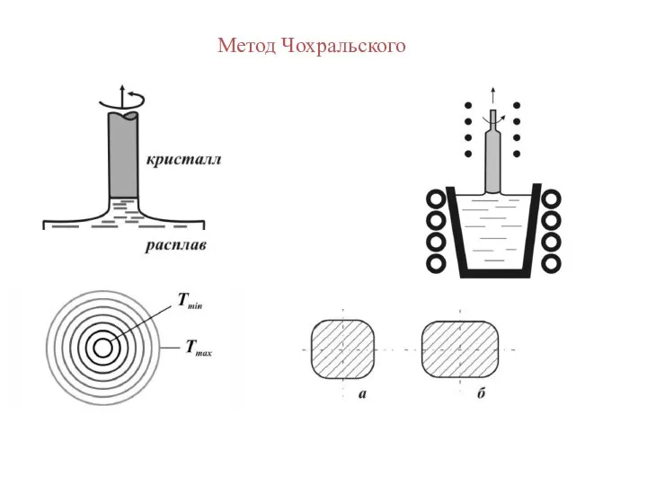 Метод Чохральского