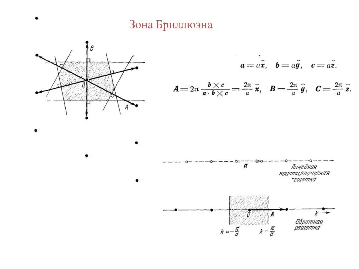 Зона Бриллюэна