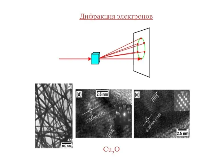 Дифракция электронов Cu2O