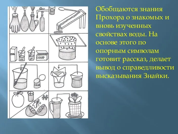 Обобщаются знания Прохора о знакомых и вновь изученных свойствах воды. На