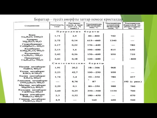 Бораттар – түссіз аморфты заттар немесе кристалдар