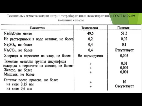 Техникалық және тағамдық натрий тетраборатының декагидратының ГОСТ 8429-69 бойынша сапасы