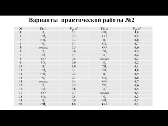 Варианты практической работы №2