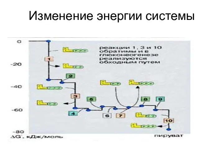 Изменение энергии системы