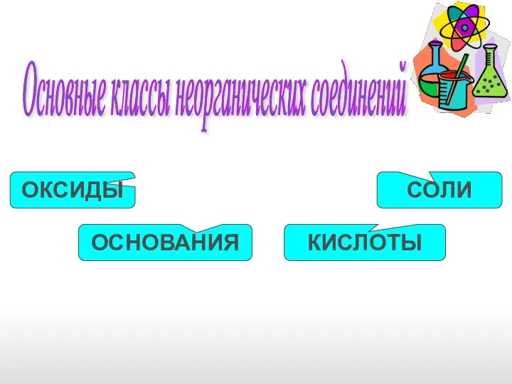 Основные классы неорганических соединений ОКСИДЫ ОСНОВАНИЯ КИСЛОТЫ СОЛИ