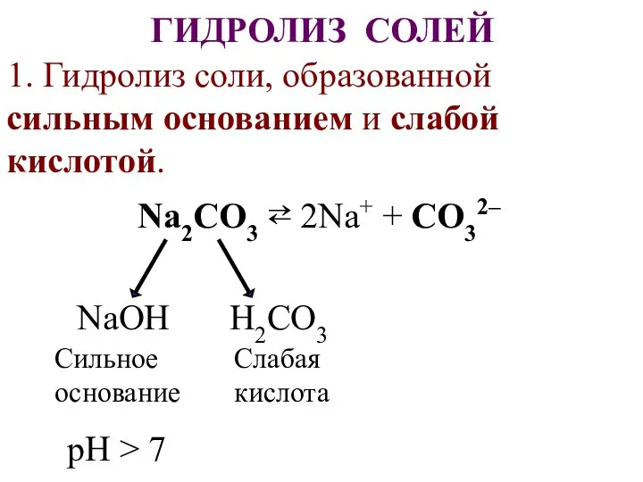 ГИДРОЛИЗ СОЛЕЙ 1. Гидролиз соли, образованной сильным основанием и слабой кислотой.