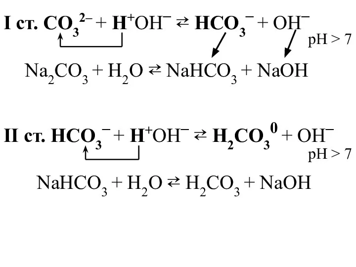 I ст. CO32– + H+OН– ⇄ HCO3– + OН– Na2CO3 +