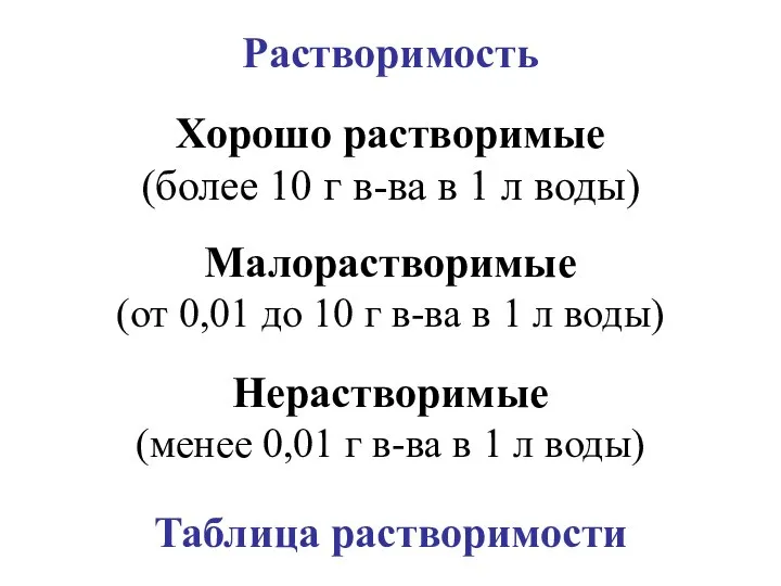 Растворимость Таблица растворимости Хорошо растворимые (более 10 г в-ва в 1