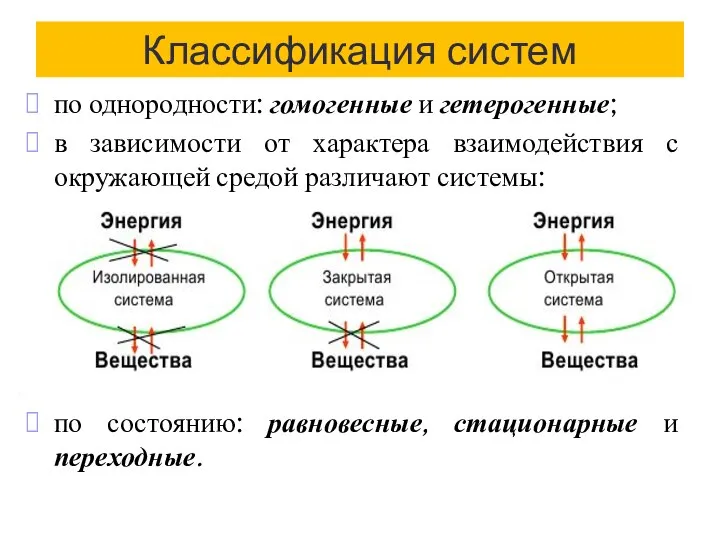 Классификация систем по однородности: гомогенные и гетерогенные; в зависимости от характера