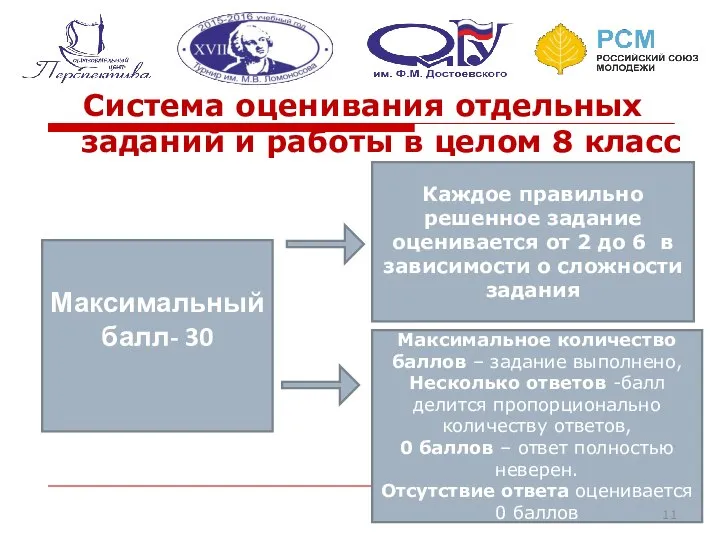 Система оценивания отдельных заданий и работы в целом 8 класс Максимальный