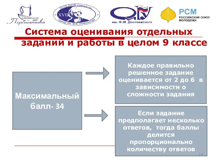 Система оценивания отдельных заданий и работы в целом 9 классе Максимальный