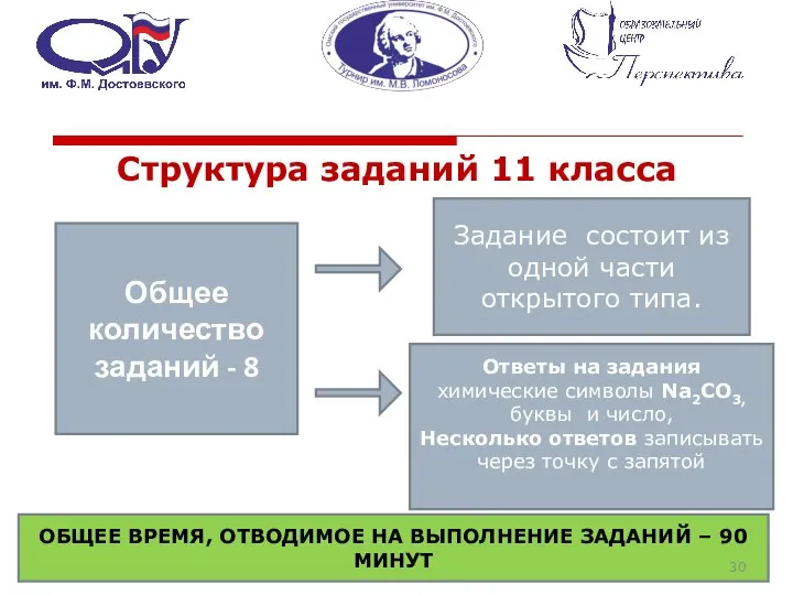 Структура заданий 11 класса Общее количество заданий - 8 Задание состоит