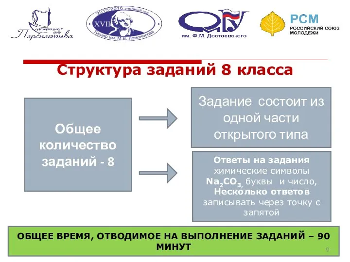 Структура заданий 8 класса Общее количество заданий - 8 Задание состоит