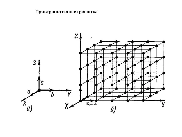 Пространственная решетка