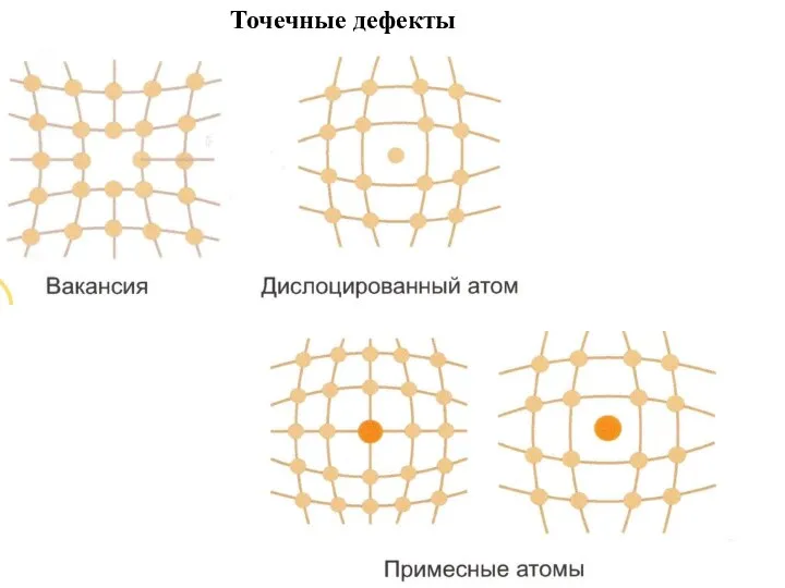 Точечные дефекты