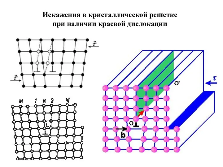 Искажения в кристаллической решетке при наличии краевой дислокации