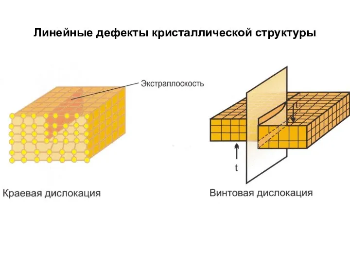 Линейные дефекты кристаллической структуры