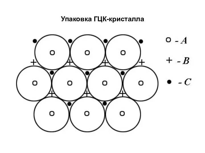 Упаковка ГЦК-кристалла