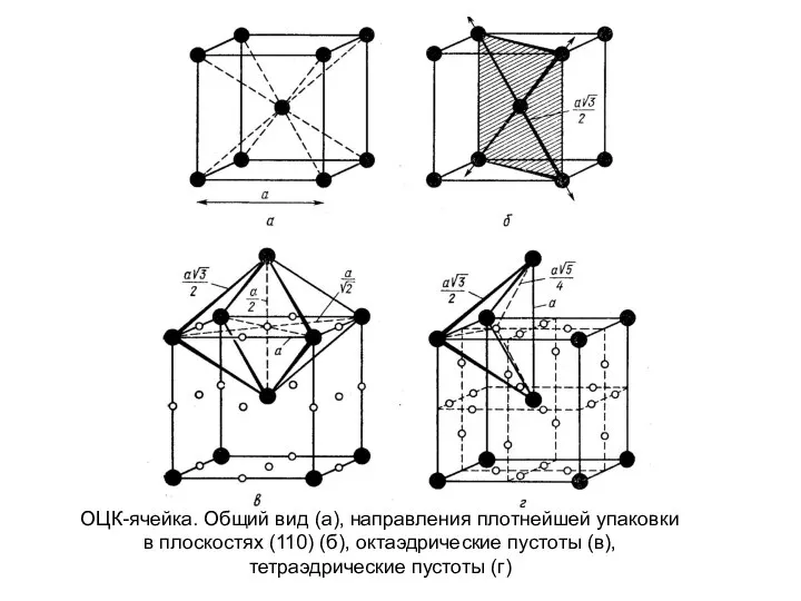 ОЦК-ячейка. Общий вид (а), направления плотнейшей упаковки в плоскостях (110) (б),