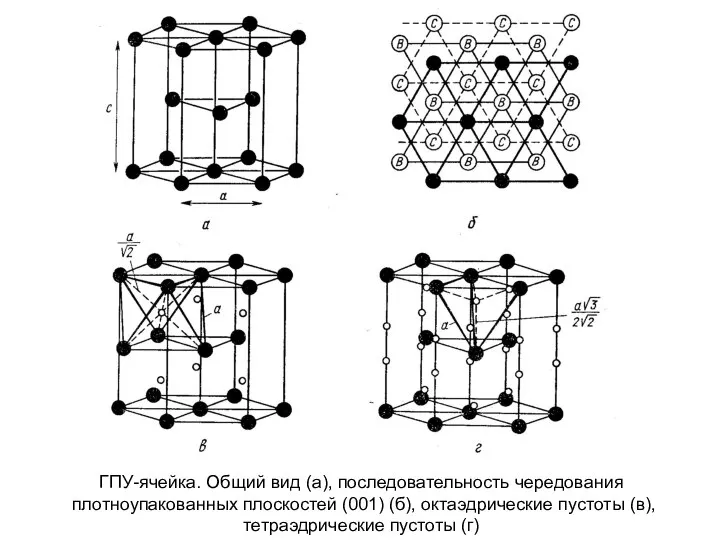 ГПУ-ячейка. Общий вид (а), последовательность чередования плотноупакованных плоскостей (001) (б), октаэдрические пустоты (в), тетраэдрические пустоты (г)