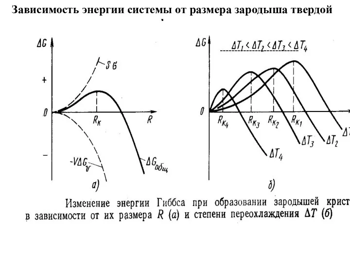 Зависимость энергии системы от размера зародыша твердой фазы ---------------------------