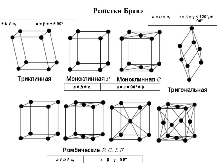 Решетки Бравэ