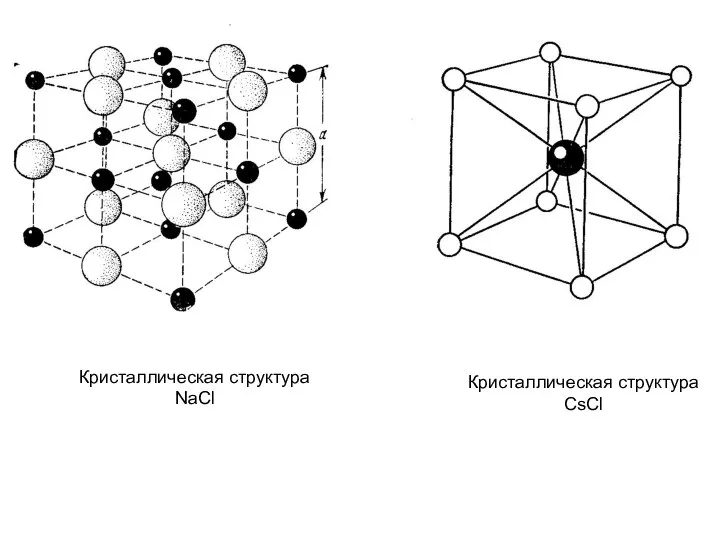 Кристаллическая структура NaCl Кристаллическая структура CsCl