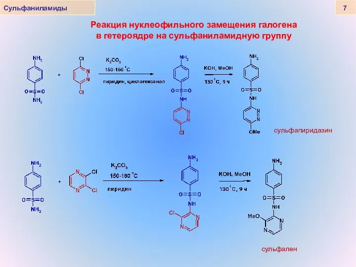 Сульфаниламиды 7 Реакция нуклеофильного замещения галогена в гетероядре на сульфаниламидную группу сульфапиридазин сульфален