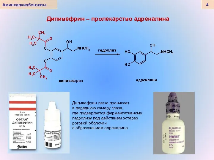 Дипивефрин – пролекарство адреналина Аминоалкилбензолы 4 Дипивефрин легко проникает в переднюю