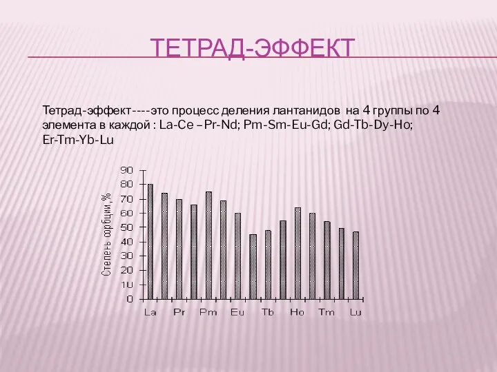 ТЕТРАД-ЭФФЕКТ Тетрад-эффект----это процесс деления лантанидов на 4 группы по 4 элемента