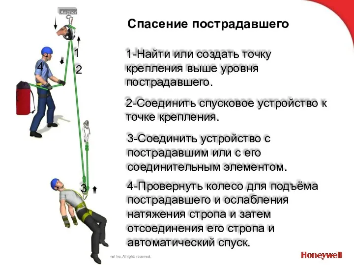 Спасение пострадавшего 1-Найти или создать точку крепления выше уровня пострадавшего. 3-Соединить