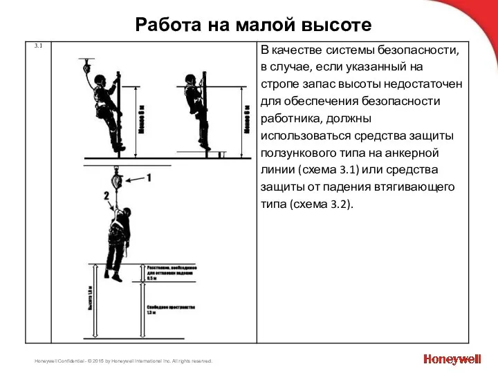 Работа на малой высоте