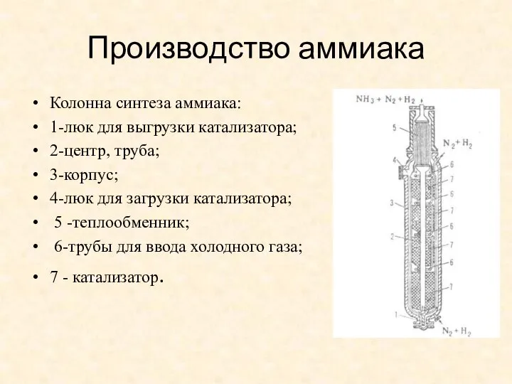 Производство аммиака Колонна синтеза аммиака: 1-люк для выгрузки катализатора; 2-центр, труба;