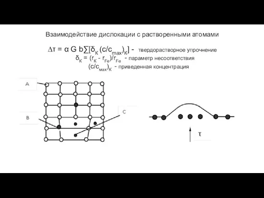 Взаимодействие дислокации с растворенными атомами ∆τ = α G b∑[δК (с/сmax)К]