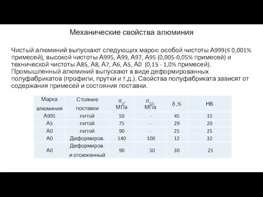 Механические свойства алюминия Чистый алюминий выпускают следующих марок: особой чистоты А999(≤