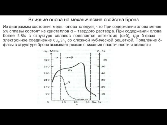 Влияние олова на механические свойства бронз Из диаграммы состояния медь -