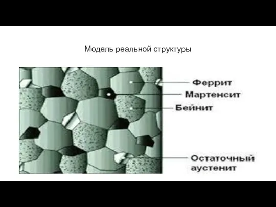 Модель реальной структуры