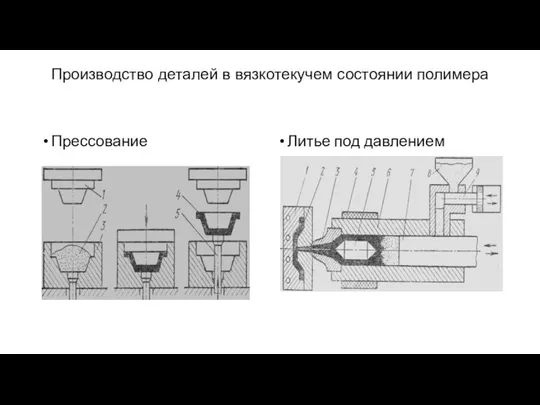 Производство деталей в вязкотекучем состоянии полимера Прессование Литье под давлением