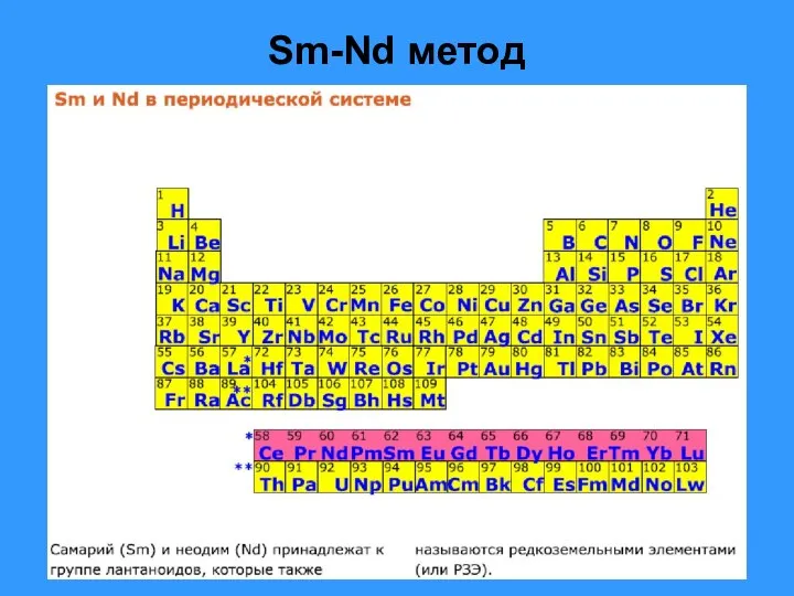 Sm-Nd метод