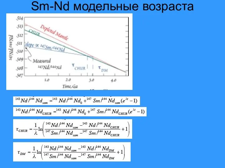 Sm-Nd модельные возраста